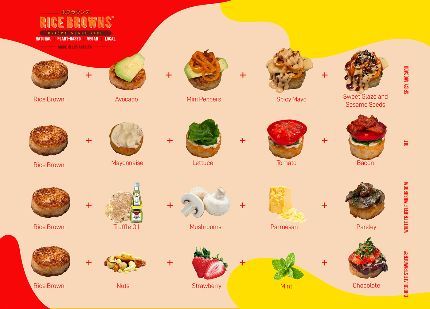 Rice Browns chart